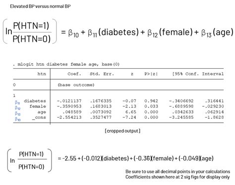 logistic regression odds ratio|stata logit odds ratio.